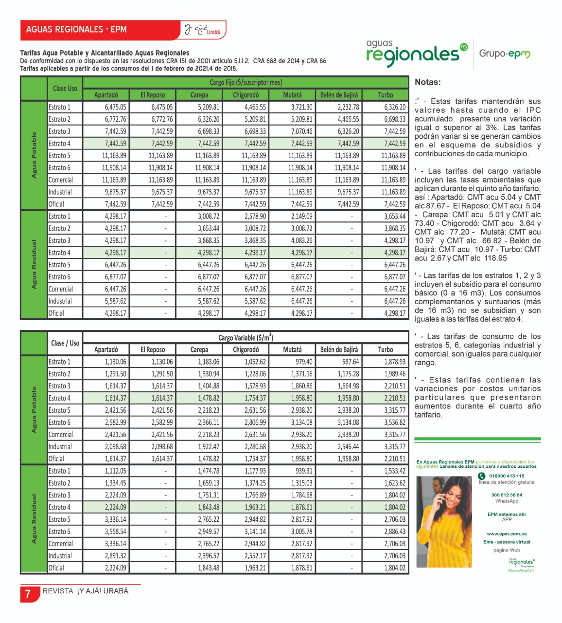 Tarifas Aguas Regionales  EPM – Primer Semestre 2.021