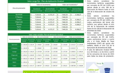 Plan De Aplicación Gradual – Aguas Regionales – EPM Urabá