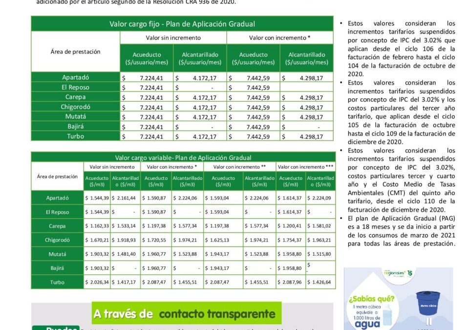 Plan De Aplicación Gradual – Aguas Regionales – EPM Urabá