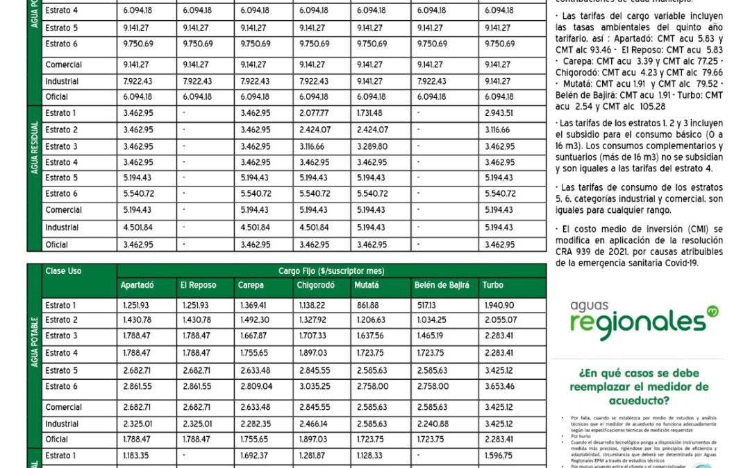 Tarifas de agua potable y alcantarillado Aguas Regionales segundo semestre del 2021