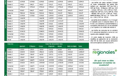 Tarifas de agua potable y alcantarillado Aguas Regionales segundo semestre del 2021